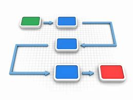 Automating Geodatabase Structures using Model Builder